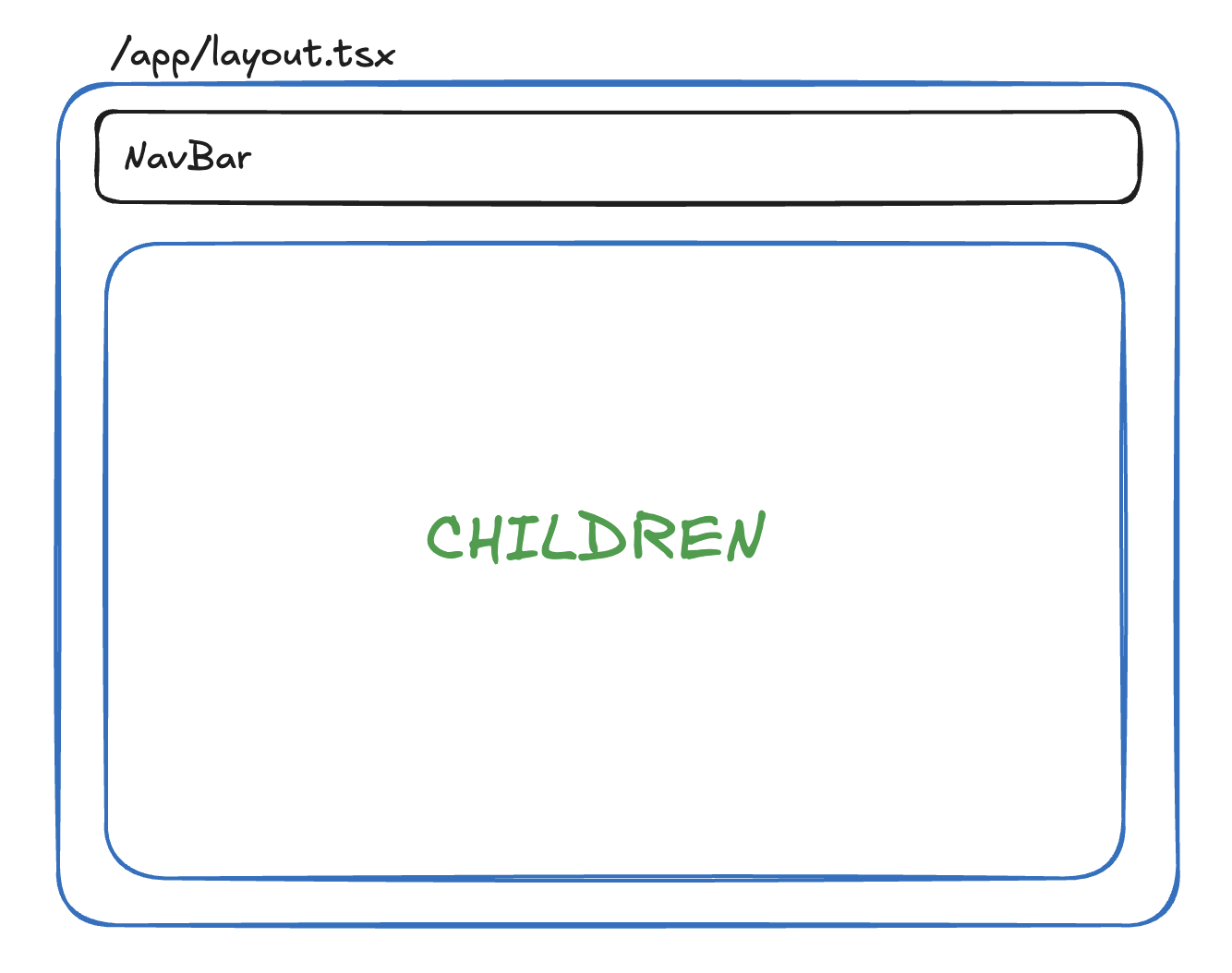 One layout